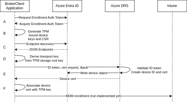 Device Enrollment